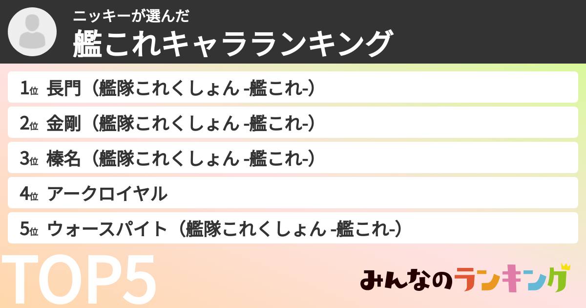 ニッキーさんの「艦これキャラランキング」