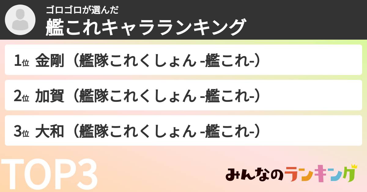 ゴロゴロさんの「艦これキャラランキング」