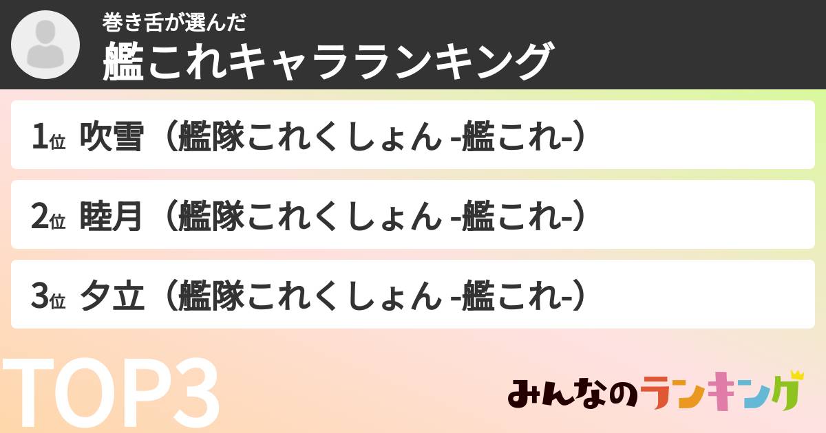 巻き舌さんの「艦これキャラランキング」