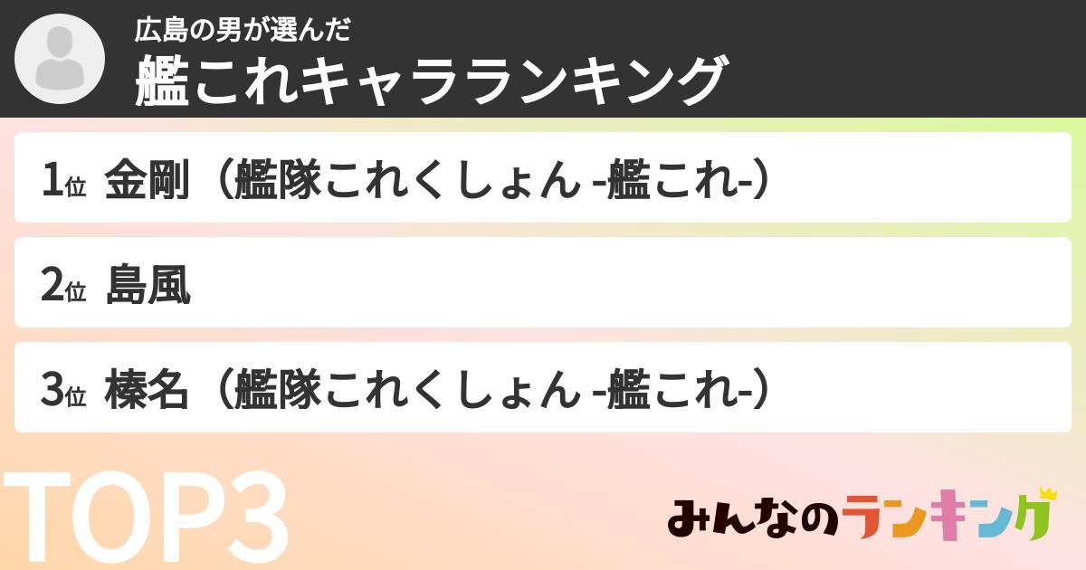 広島の男さんの「艦これキャラランキング」