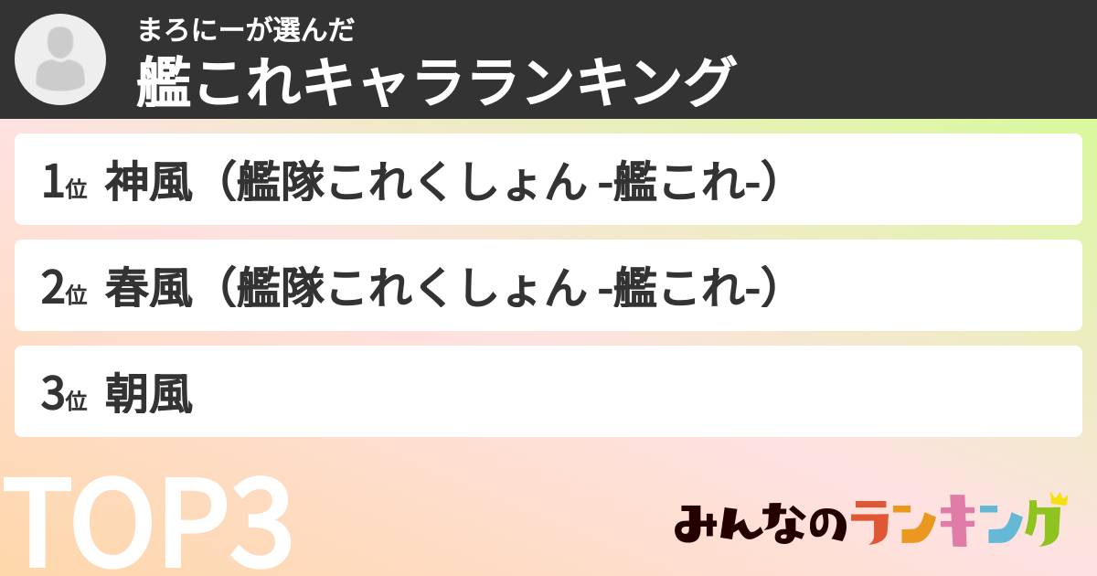 まろにーさんの「艦これキャラランキング」