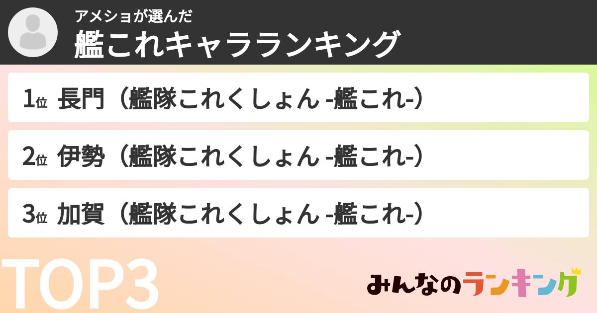 アメショさんの「艦これキャラランキング」