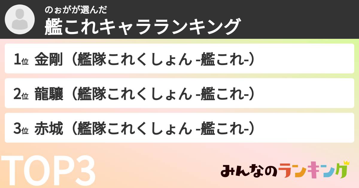 のぉがさんの「艦これキャラランキング」