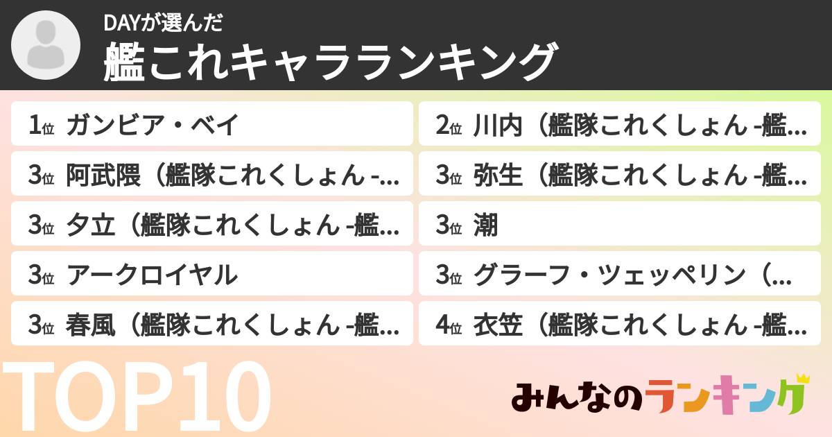 DAYさんの「艦これキャラランキング」