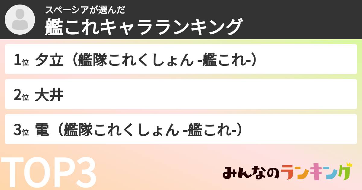 スペーシアさんの「艦これキャラランキング」