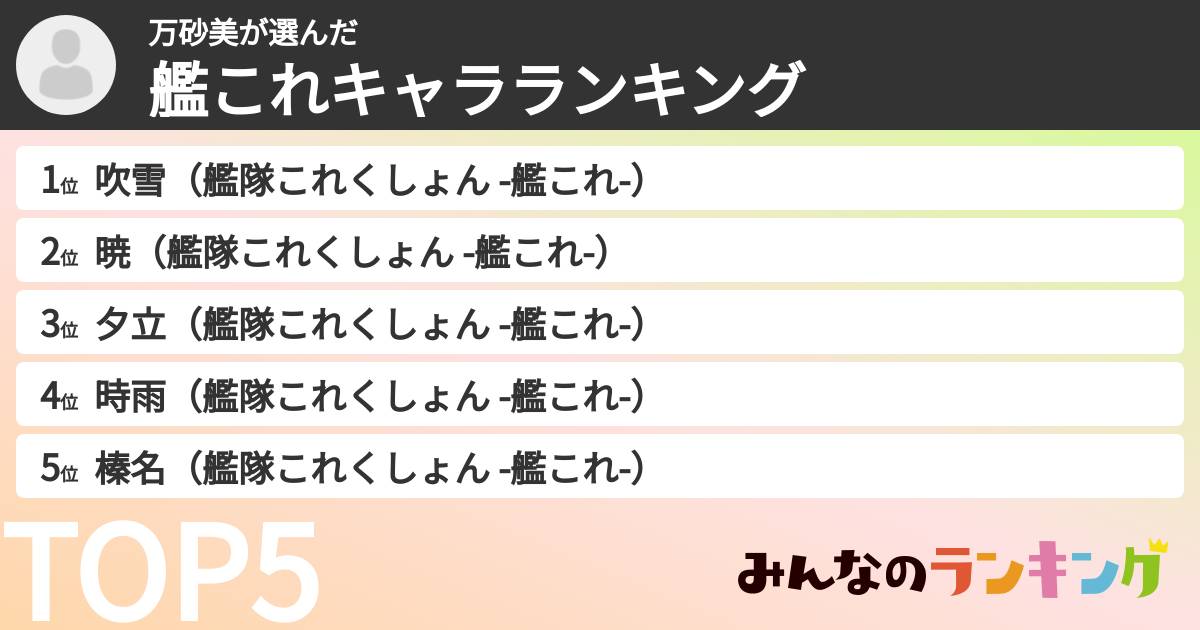 万砂美さんの「艦これキャラランキング」