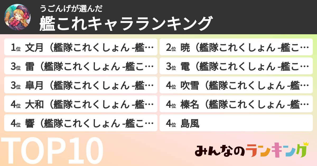 うごんげさんの「艦これキャラランキング」