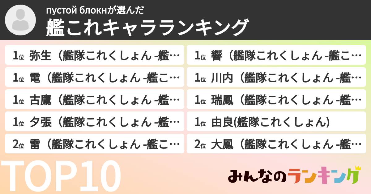 пустой блокнさんの「艦これキャラランキング」