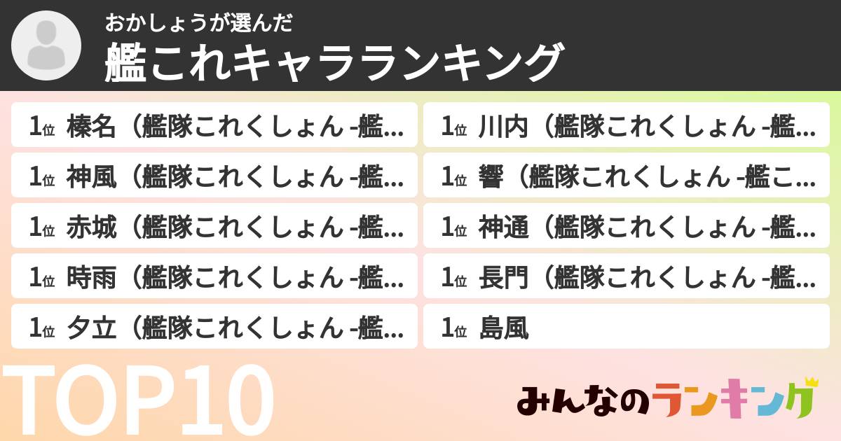 おかしょうさんの「艦これキャラランキング」