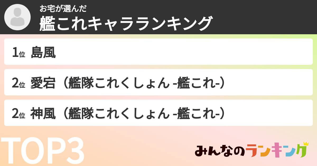 お宅さんの「艦これキャラランキング」