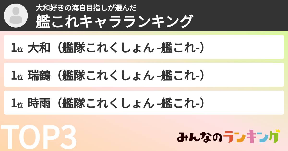 大和好きの海自目指しさんの「艦これキャラランキング」