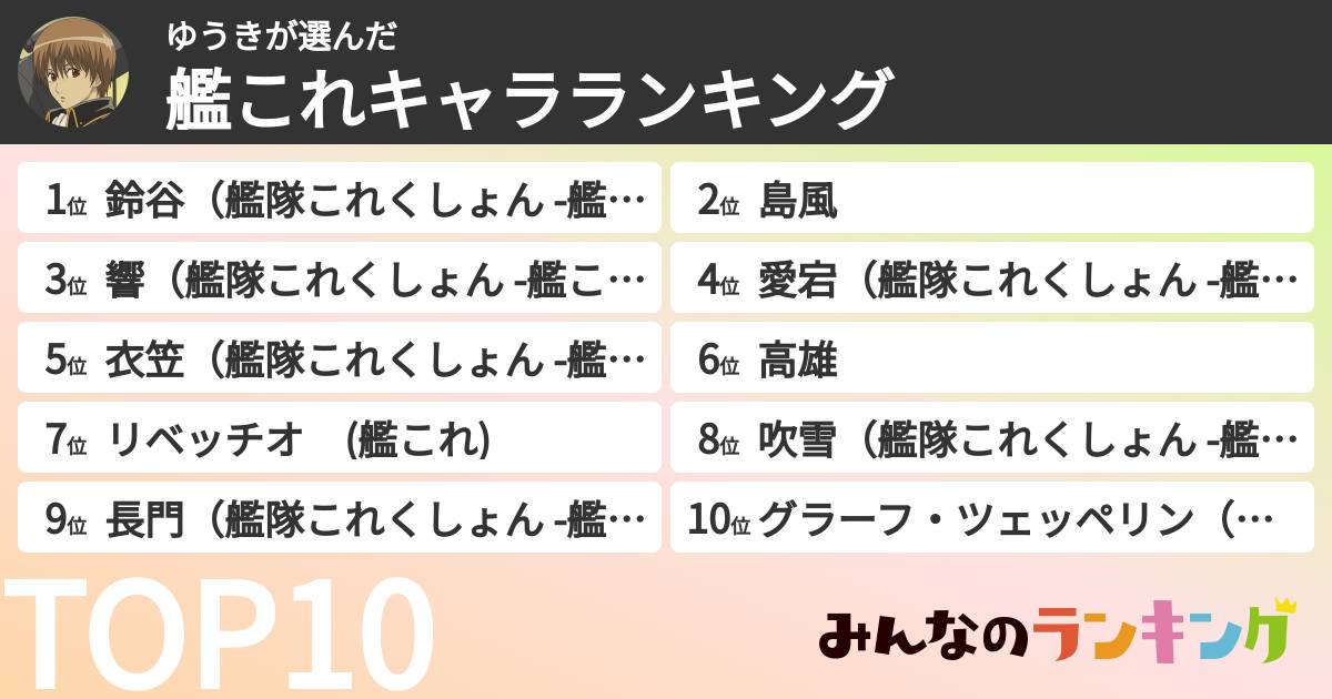 ゆうきさんの「艦これキャラランキング」
