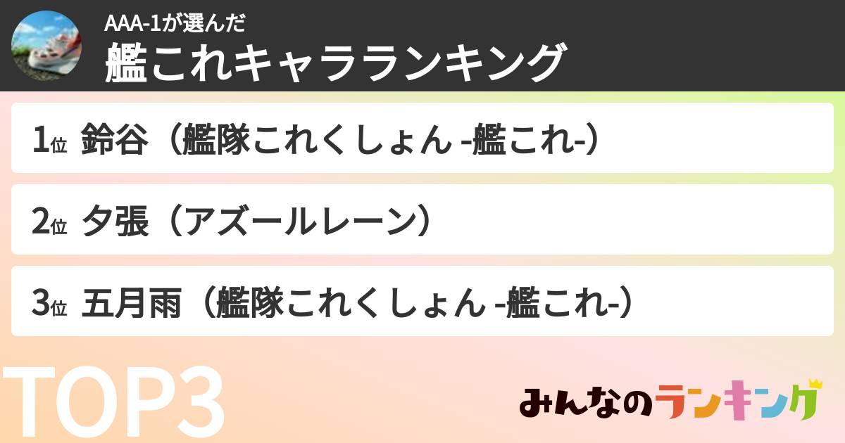 AAA-1さんの「艦これキャラランキング」