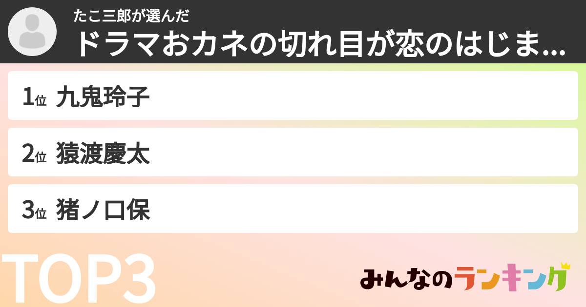 たこ三郎さんの「ドラマおカネの切れ目が恋のはじまり登場人物ランキング」