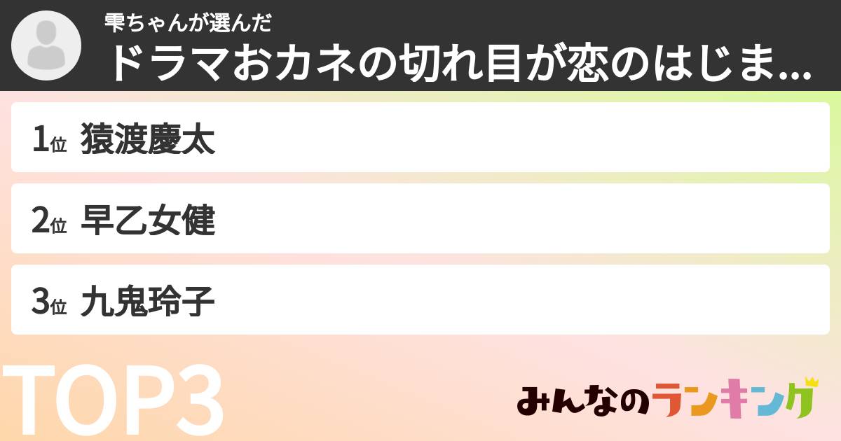 雫ちゃんさんの「ドラマおカネの切れ目が恋のはじまり登場人物ランキング」