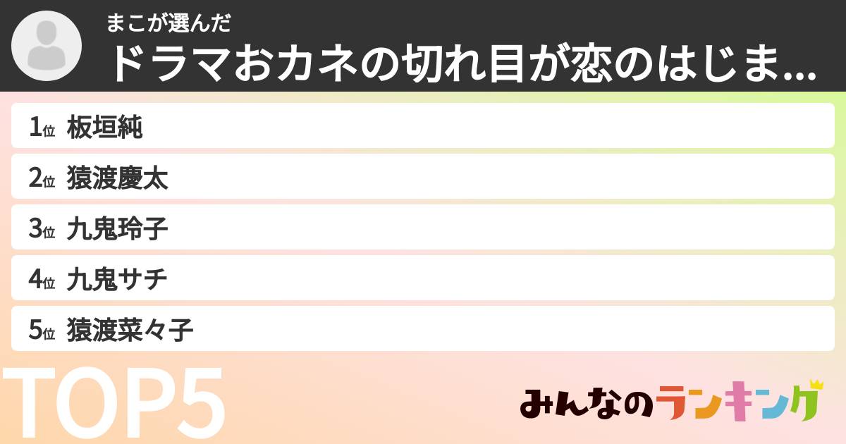 まこさんの「ドラマおカネの切れ目が恋のはじまり登場人物ランキング」