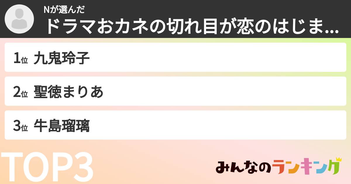 Nさんの「ドラマおカネの切れ目が恋のはじまり登場人物ランキング」