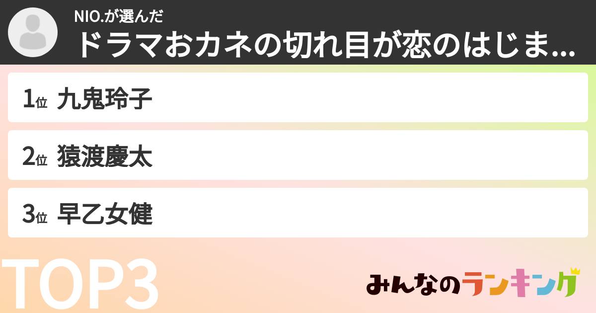 NIO.さんの「ドラマおカネの切れ目が恋のはじまり登場人物ランキング」
