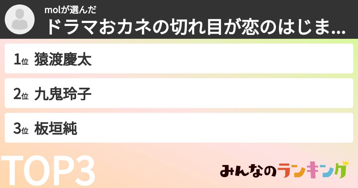 molさんの「ドラマおカネの切れ目が恋のはじまり登場人物ランキング」