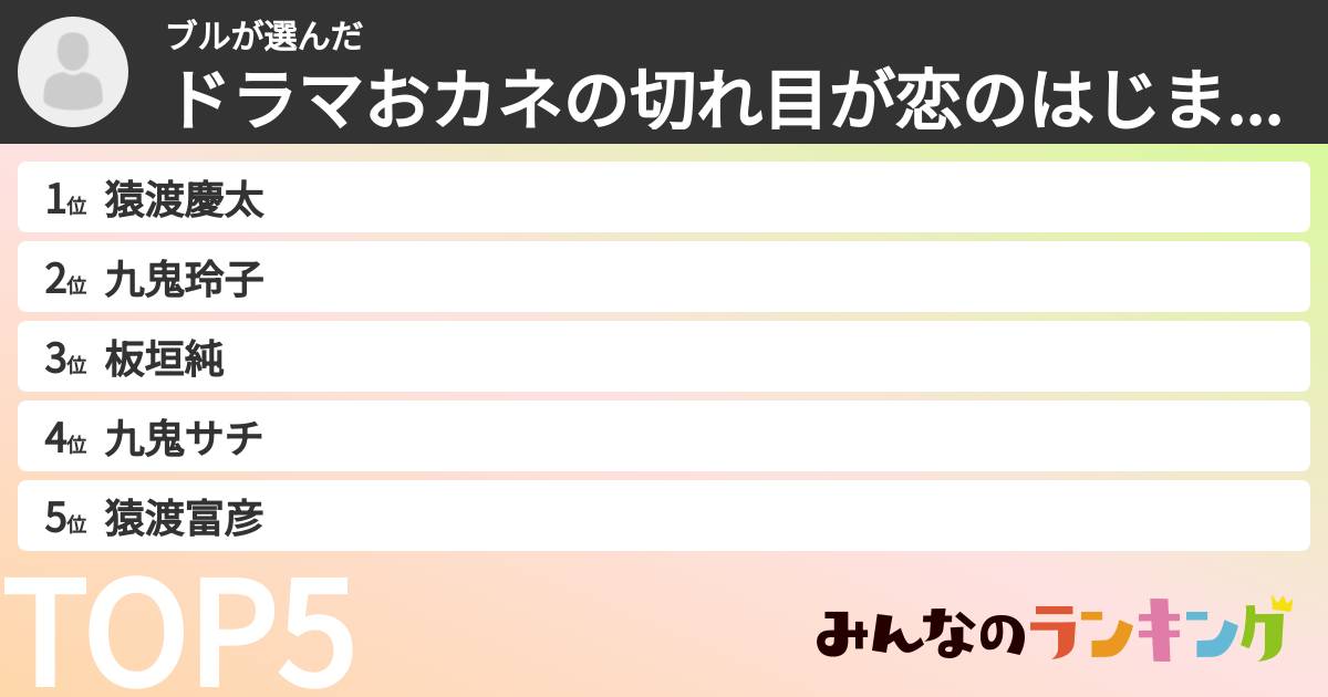 ブルさんの「ドラマおカネの切れ目が恋のはじまり登場人物ランキング」