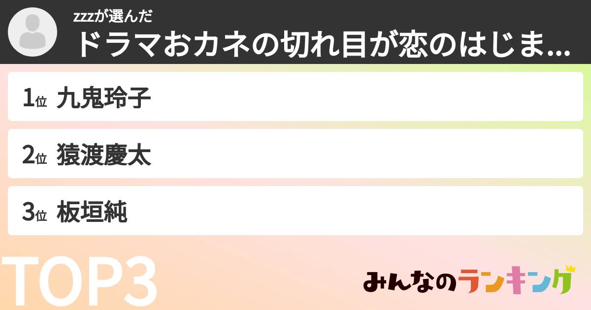 zzzさんの「ドラマおカネの切れ目が恋のはじまり登場人物ランキング」
