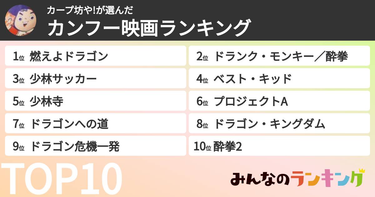 カープ坊や!さんの「カンフー映画ランキング」