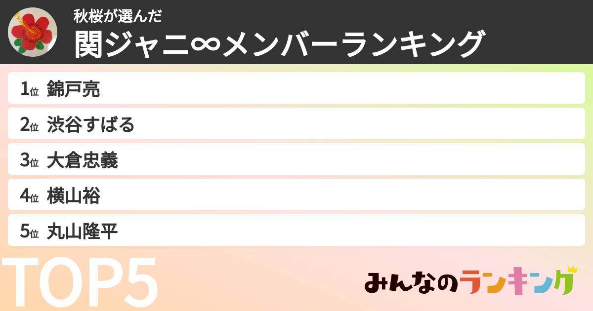 秋桜さんの「SUPER EIGHTメンバーランキング」