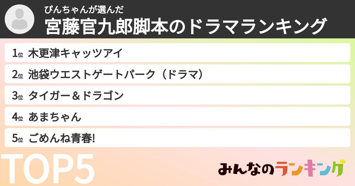 ぴんちゃんさんの「宮藤官九郎脚本のドラマランキング」