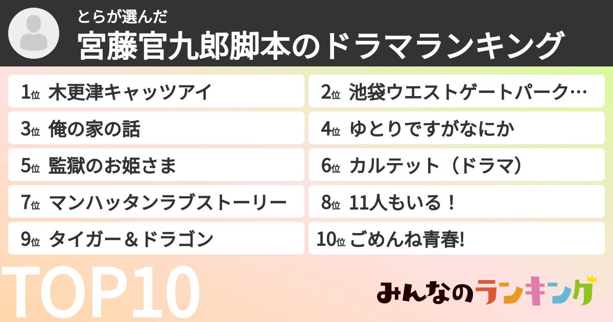 とらさんの「宮藤官九郎脚本のドラマランキング」