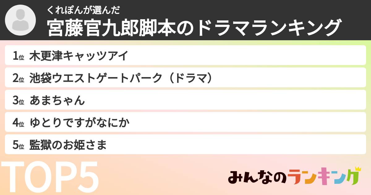 くれぽんさんの「宮藤官九郎脚本のドラマランキング」