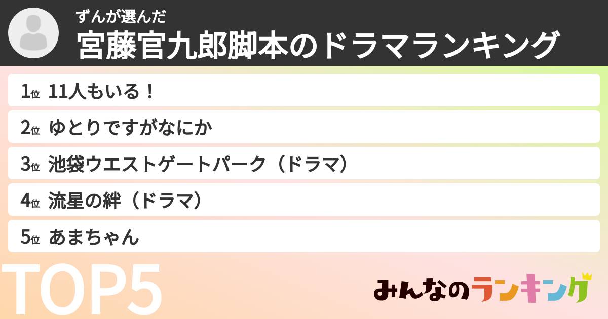 ずんさんの「宮藤官九郎脚本のドラマランキング」