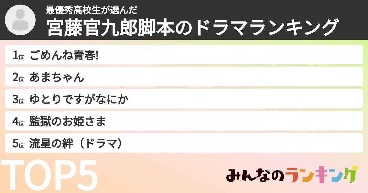 最優秀高校生さんの「宮藤官九郎脚本のドラマランキング」