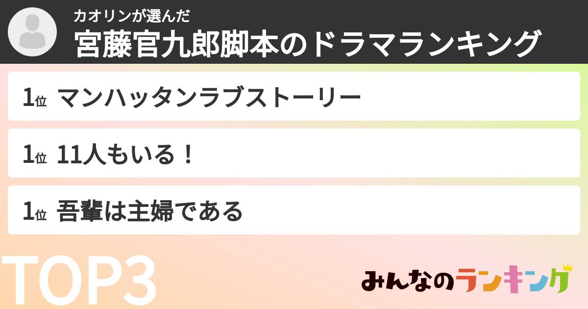 カオリンさんの「宮藤官九郎脚本のドラマランキング」
