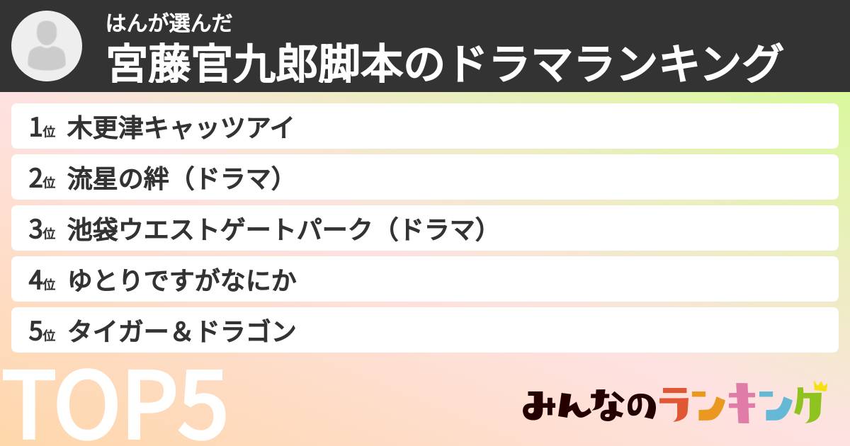はんさんの「宮藤官九郎脚本のドラマランキング」