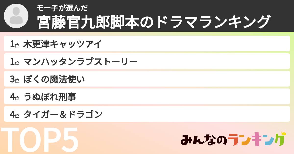 モー子さんの「宮藤官九郎脚本のドラマランキング」