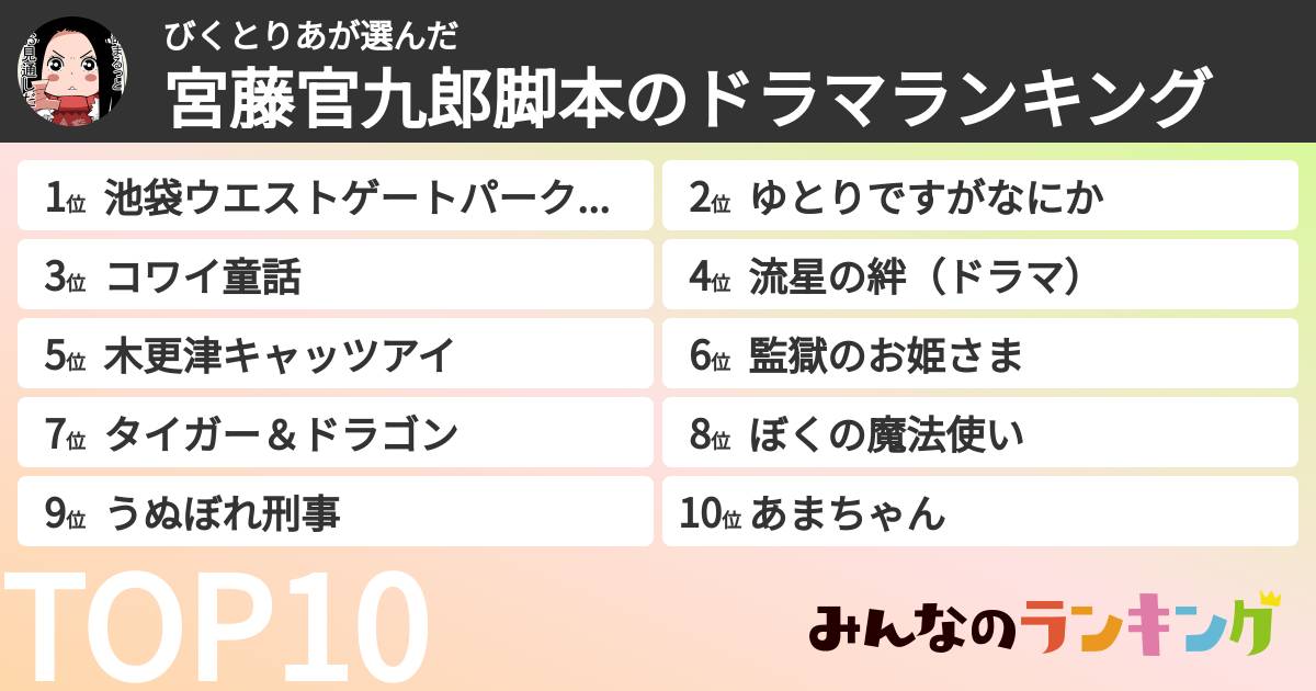 びくとりあさんの「宮藤官九郎脚本のドラマランキング」
