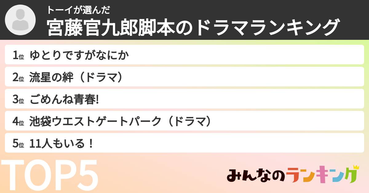 トーイさんの「宮藤官九郎脚本のドラマランキング」