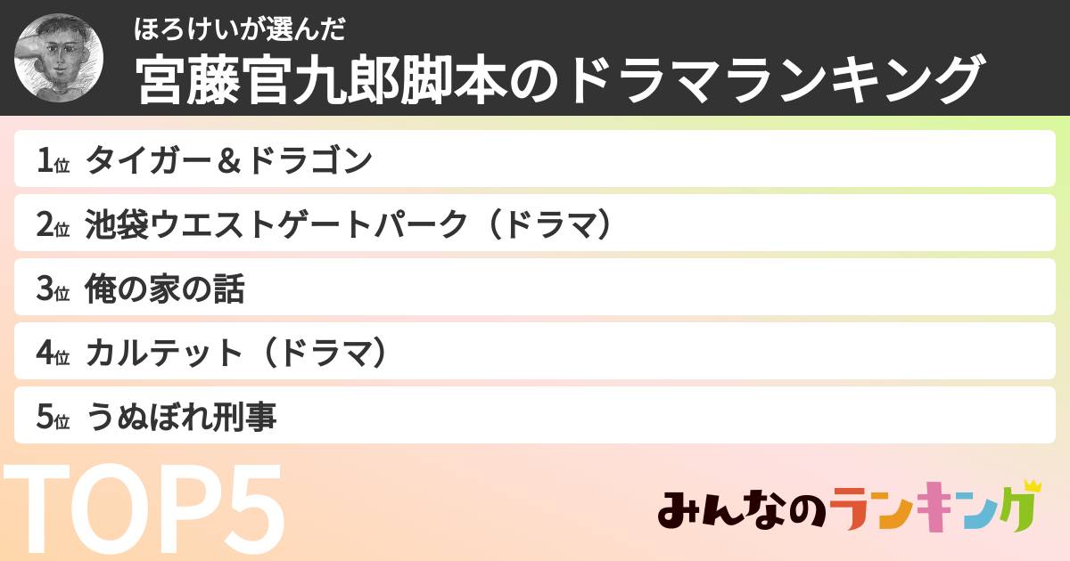 ほろけいさんの「宮藤官九郎脚本のドラマランキング」