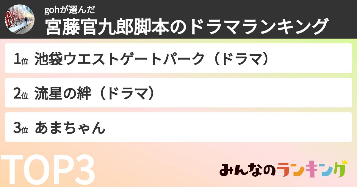 gohさんの「宮藤官九郎脚本のドラマランキング」