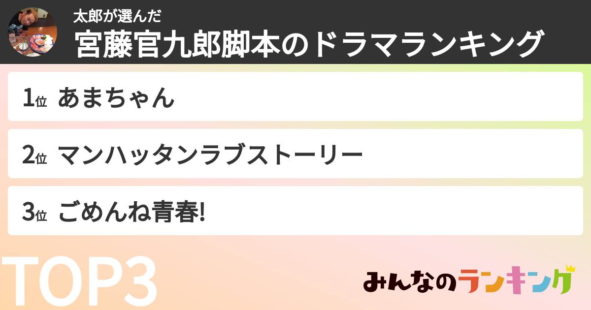 太郎さんの「宮藤官九郎脚本のドラマランキング」