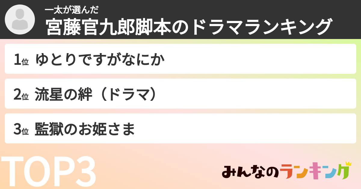 一太さんの「宮藤官九郎脚本のドラマランキング」