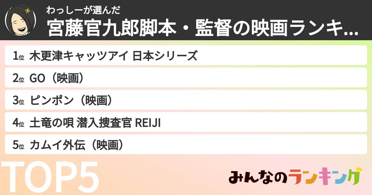 わっしーさんの「宮藤官九郎脚本・監督の映画ランキング」