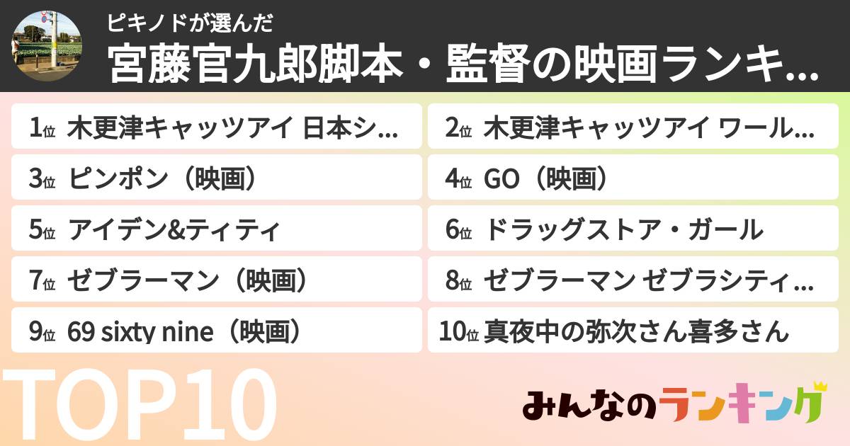 ピキノドさんの「宮藤官九郎脚本・監督の映画ランキング」