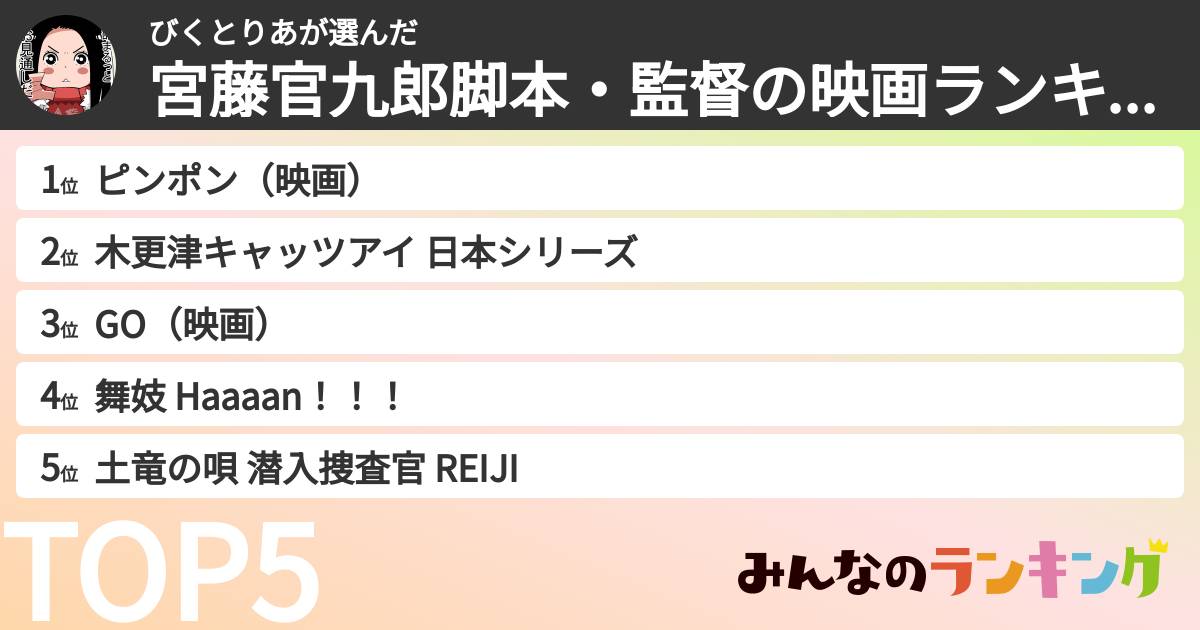 びくとりあさんの「宮藤官九郎脚本・監督の映画ランキング」