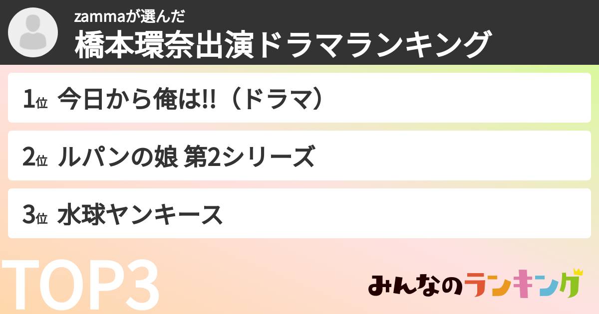 zammaさんの「橋本環奈出演ドラマランキング」