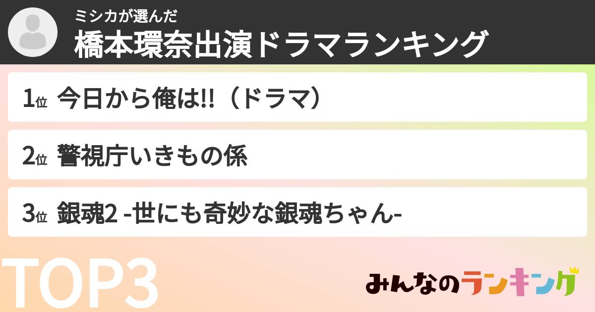 ミシカさんの「橋本環奈出演ドラマランキング」