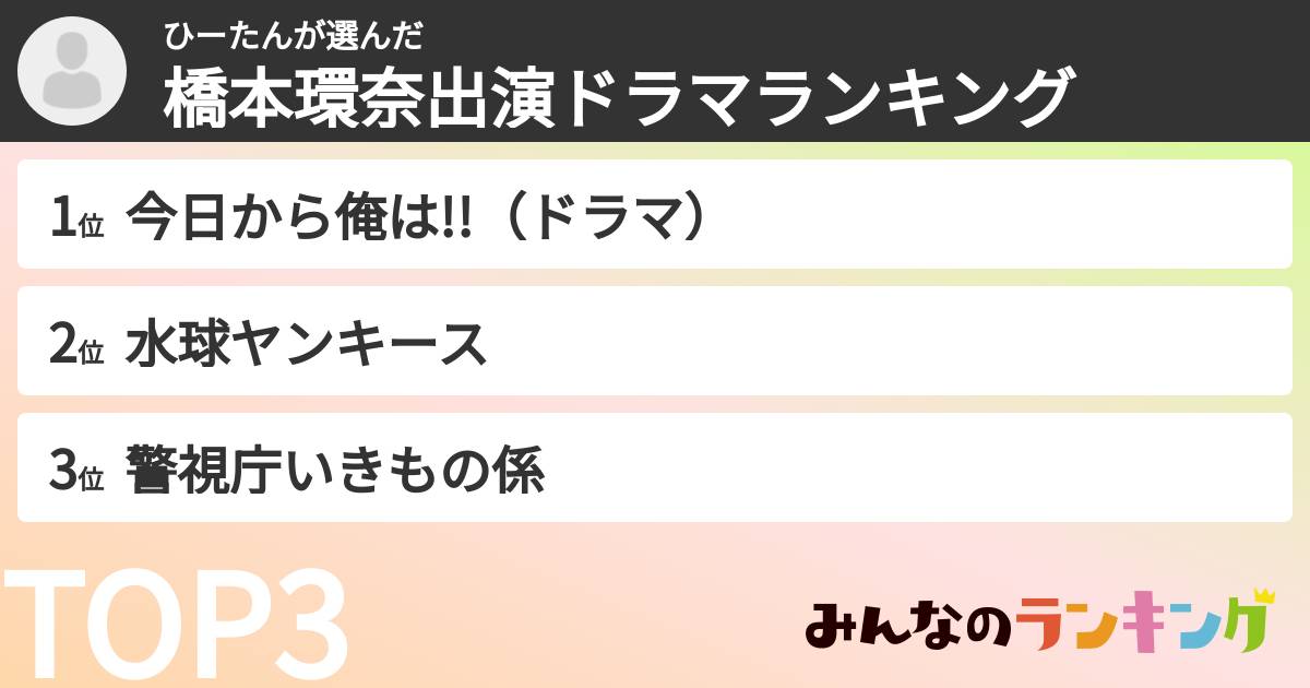 ひーたんさんの「橋本環奈出演ドラマランキング」