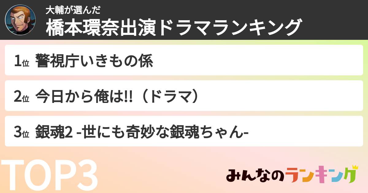 大輔さんの「橋本環奈出演ドラマランキング」