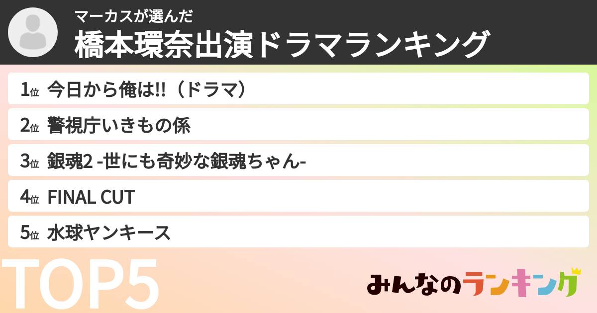 マーカスさんの「橋本環奈出演ドラマランキング」