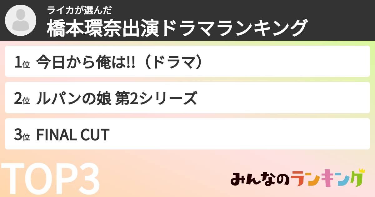 ライカさんの「橋本環奈出演ドラマランキング」